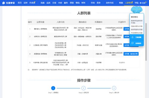 漫談互聯(lián)網(wǎng)巨頭們的廣告數(shù)據(jù)產(chǎn)品之一 阿里的數(shù)據(jù)產(chǎn)品速覽